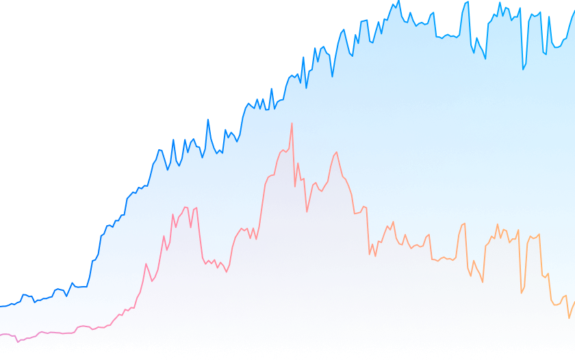 trading smart chart