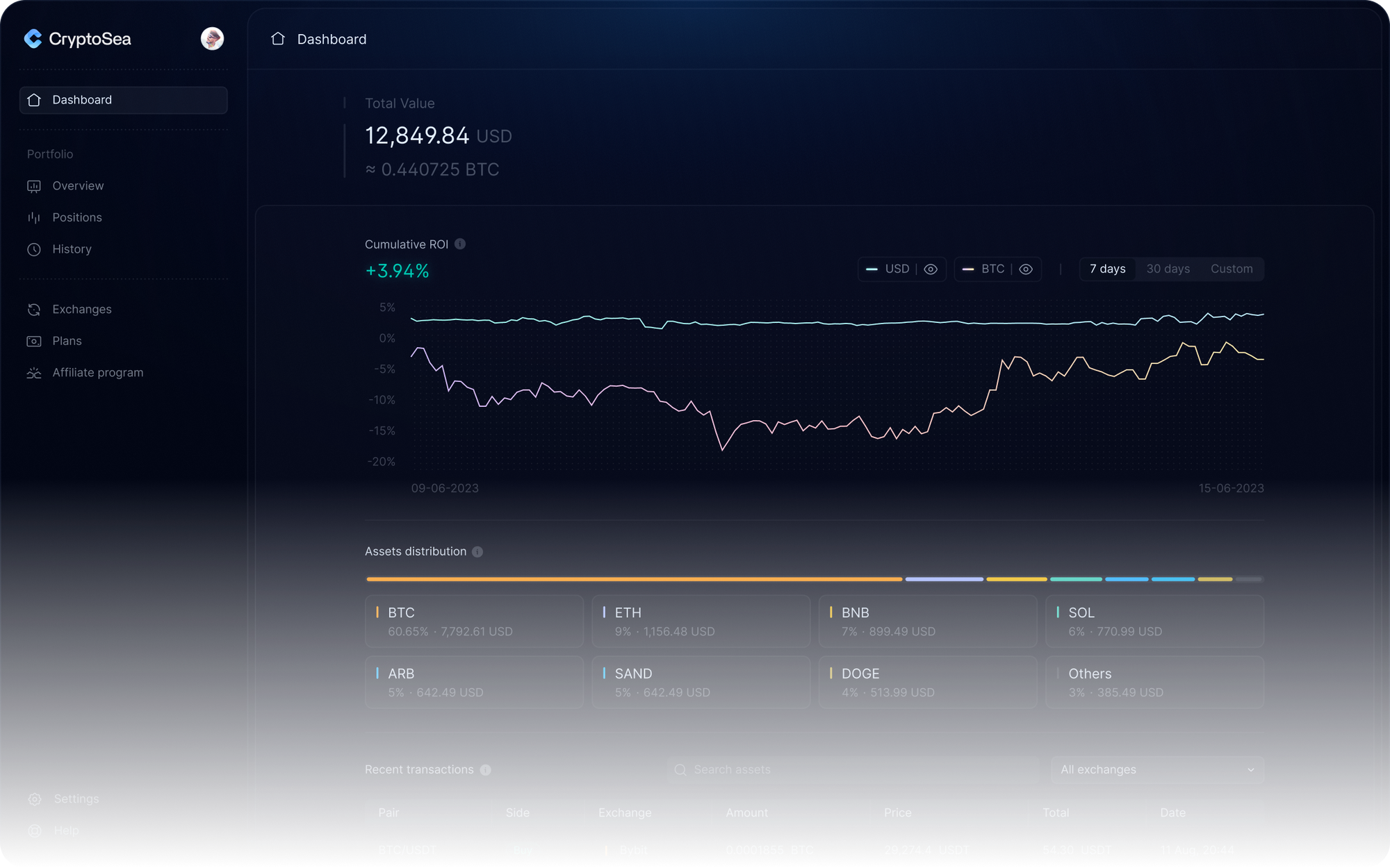 Trade Smarter with CryptoSea 2.0 thumbnail